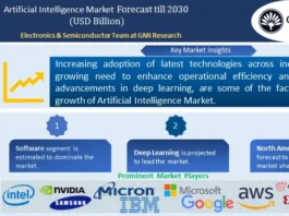 AI-Market-GMI Research